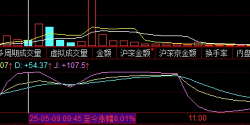 破解期货配资，开启财富增值新局面
