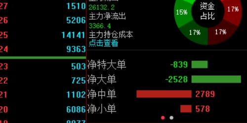 股票配资中的资金流动性与市场冲击