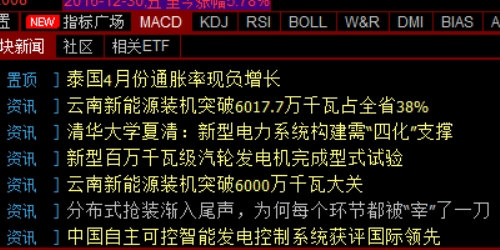 每个人都能掌握的股票配资技巧，投资必看！
