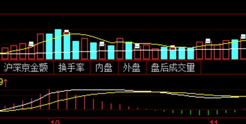 为什么越来越多人选择配资公司进行投资