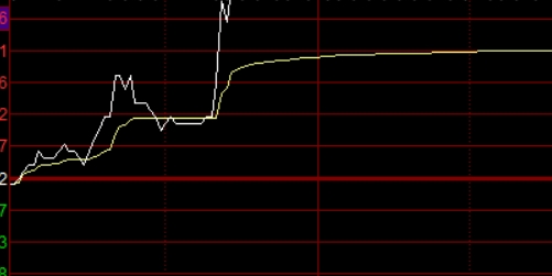 投资必看：全面了解热门配资平台的优势与劣势