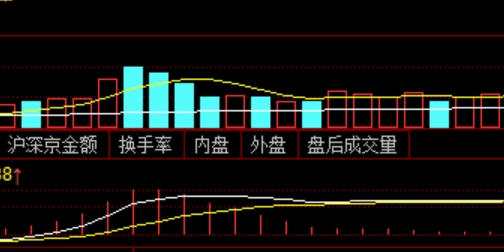配资平台的优势：如何让你的投资更轻松