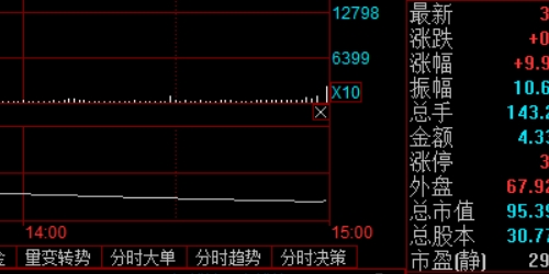 股票配资失败案例的深层归因与重生策略